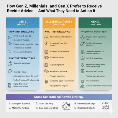 communicating across generations